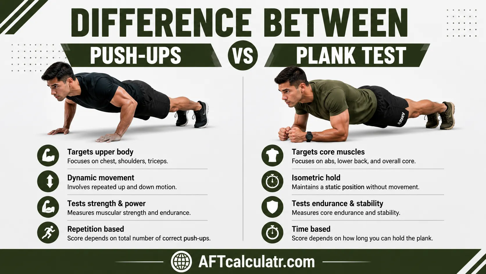 AFT Plank Test Guide for Beginners 2026 3 Difference Between Push-Ups and Plank Test